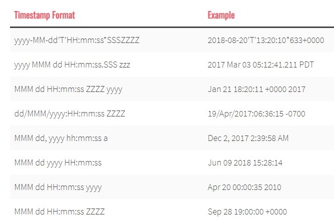 Utc Date Time Format Example